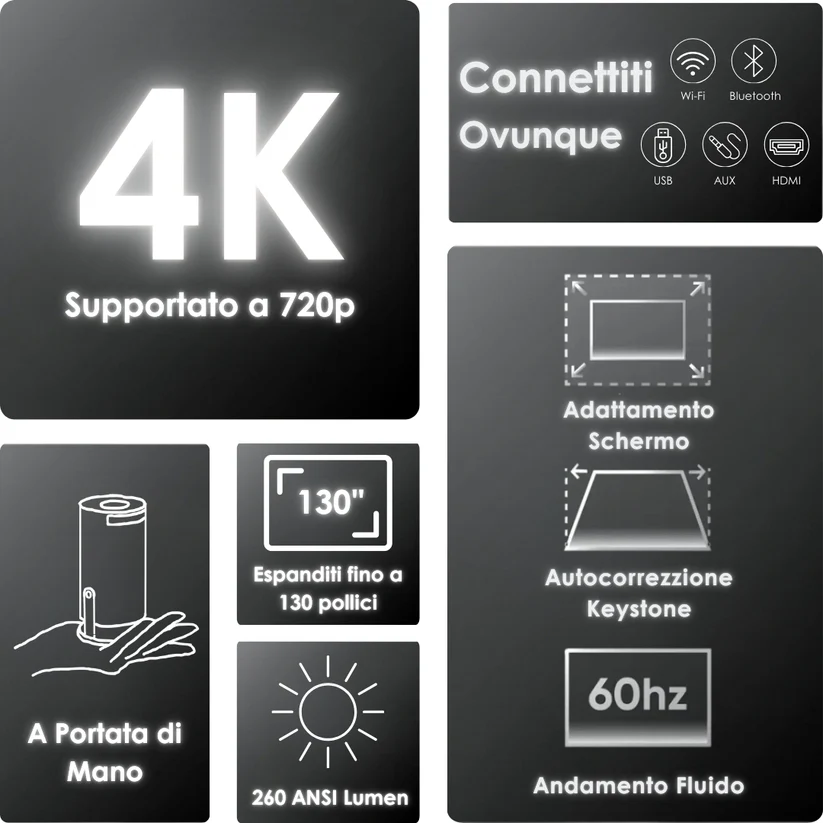 LumiPro™ - Proiettore 4K